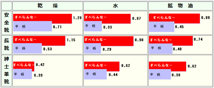 すべらんなー　摩擦抵抗