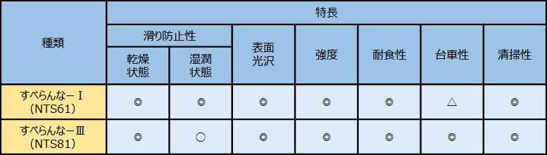 二相ステンレス鋼すべらんなー