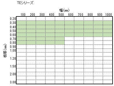 製造可能範囲：TEシリーズ